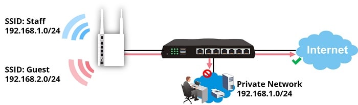 Add a Separate Wireless Network for Guests DrayTek